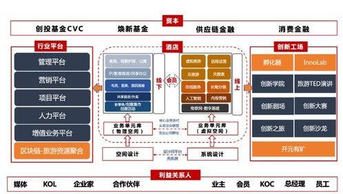 從管理到賦能 酒店業(yè)的第三次社會(huì)化分工來(lái)了